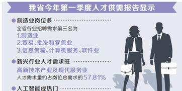 河南省人才供需分析报告出炉 数字化应用人才市场需求强