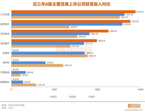 转型中的三只松鼠 蓄力深蹲,待时而跃