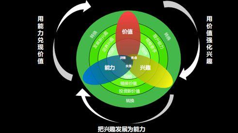 有些职业则广泛存在于各个行业,比如人力,行政,财务,法务,技术,产品