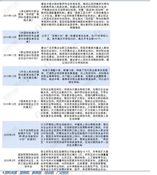 STEAM教育报告 职业教育市场和政策