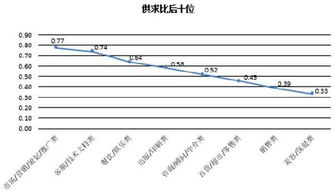 2017年第一季度广西人才网人才供求情况分析报告