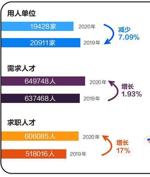 打工人 求职找工作,这些信息不妨来看看