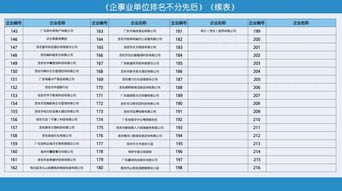 汇聚英才 展望未来 茂名市第二届人才就业专场供需见面会 参会名单