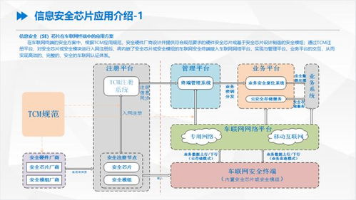 张昊 安可芯专注于信息安全领域,加强产品应用服务客户