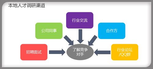 人才地图绘制指引,教你玩转人才地图