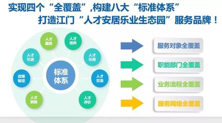 赋能人才服务,网新恩普成功中标江门市人才安居乐业生态园信息系统建设项目