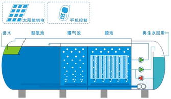 许昌有生活地埋式污水处理设备