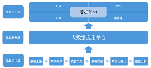 《中国数据人才供需关系和培养报告》发布