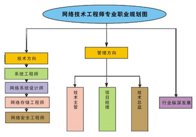 西安野马电脑学校