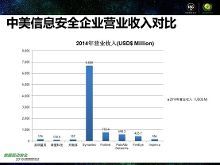 网络安全人才缺口45万 人才供求1:10【3】-新闻频道-手机