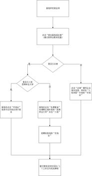 西南林业大学2017届毕业生校园洽谈会 农林类 邀请函