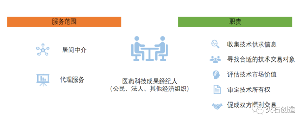 生物医药转化难在哪儿?如何打通“最后一公里”?