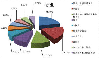 河南人才市场供求分析报告发布:毕业生成“金字塔式”就业格局!