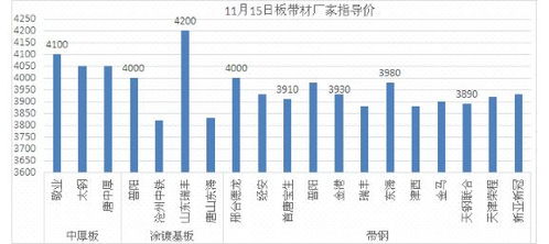 11月15日板带材精品信息推送 淄博出台限产政策